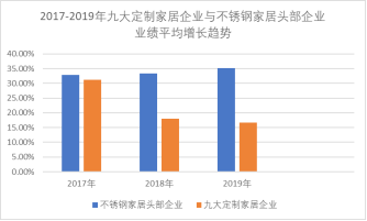 从投资角度看橱柜加盟346.png